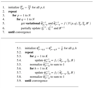 Figure 5: Top: The two-layered variational inference for (⃗γ,φp→q,g,φp←q,h) and M = 1