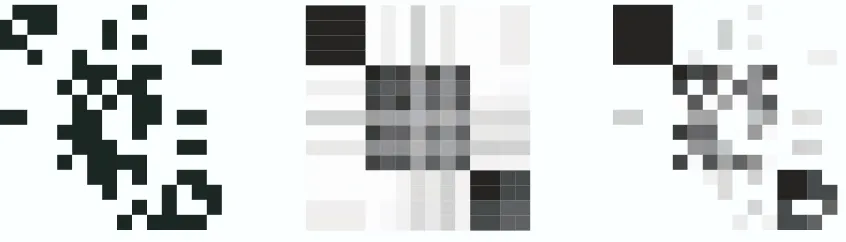 Figure 2: Original adjacency matrix of whom-do-like sociometric relations (left), relations pre-dicted using approximate MLEs for⃗π1:N and B (center), and relations de-noised using themodel including Zs indicators (right).