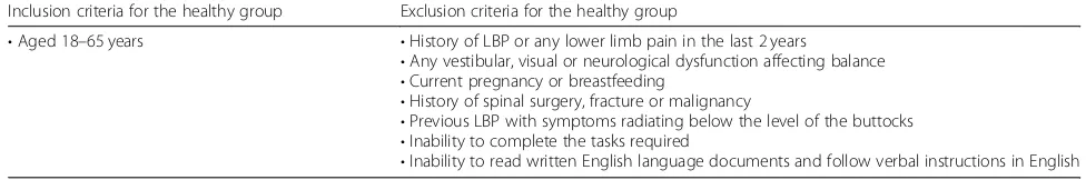 Table 1 Inclusion and exclusion criteria for the non-specific chronic low back pain (NSCLBP) group