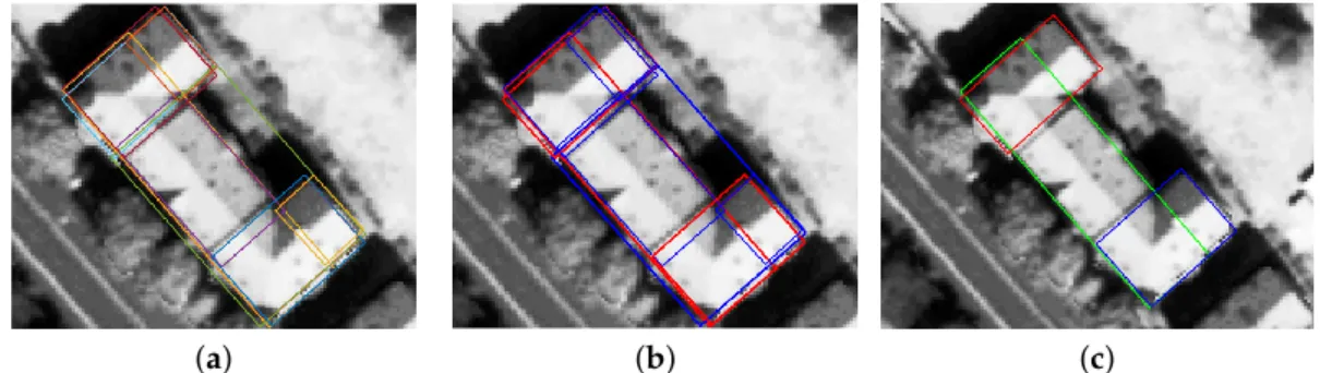 Figure 4. Rectangle-based decomposition: (a) Rectangle extraction based on building polygon line segments; (b) illustration of rectangles (blue: redundant rectangles, red: relevant rectangles); and (c) selected rectangles.