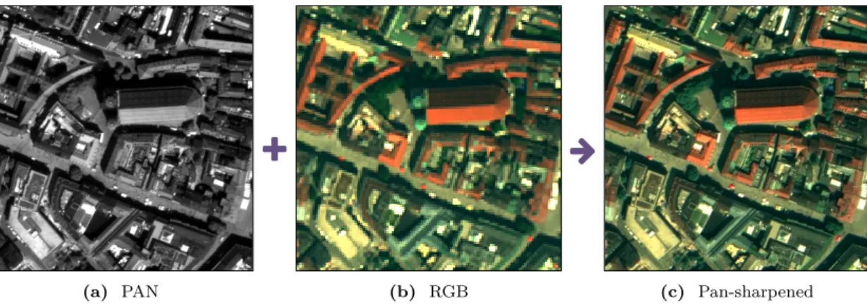 Figure 2.3: An example of (a) PAN image with Ground Sampling Distance (GSD) of 0.5 m, (b) red, green, and blue (RGB) image with GSD of 2 m, and (c) pan-sharpened image with GSD of 0.5 m depicting a central cathedral in the city of Munich, Germany