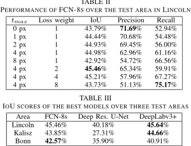 TABLE II