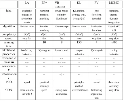 Table 1: Feature summary of the considered algorithms: For each of the six algorithms under con-sideration, the major properties are listed in the above table