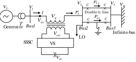 Fig. 1 The Single Machine Infinite Bus (SMIB) Power System with a SSSC[2-3] 