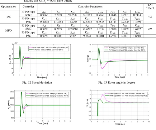 Fig. 15 Terminal voltage  