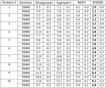 Table 4: Comparison of techniques for different instances of the nomadic trucker problem