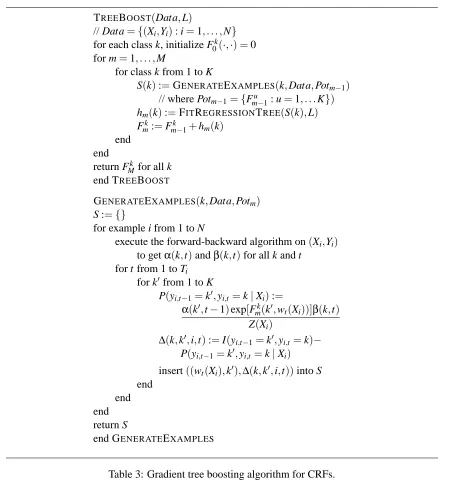 Table 3: Gradient tree boosting algorithm for CRFs.