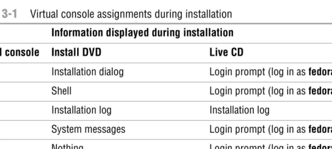 Table 3-1 Virtual console assignments during installation Information displayed during installation