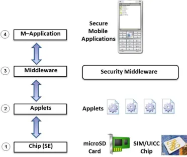 Figure 2. Trusted layer model 