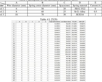 Table 3 Earthquake device mechanism parameter factor B C 