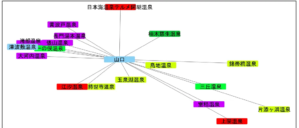 Fig. 2 Visualization of hot-springs resorts in Yamaguchi Prefecture 