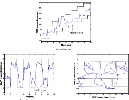 Fig. 3 Block diagram of the adaptive RCMNN control biped robot system 