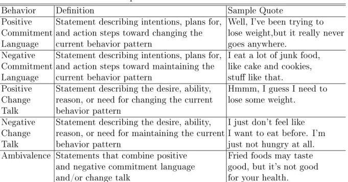 Table 2.1: Description of ve behavior code annotations.