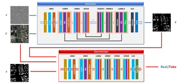 Fig. 2. Network architecture of the proposed method