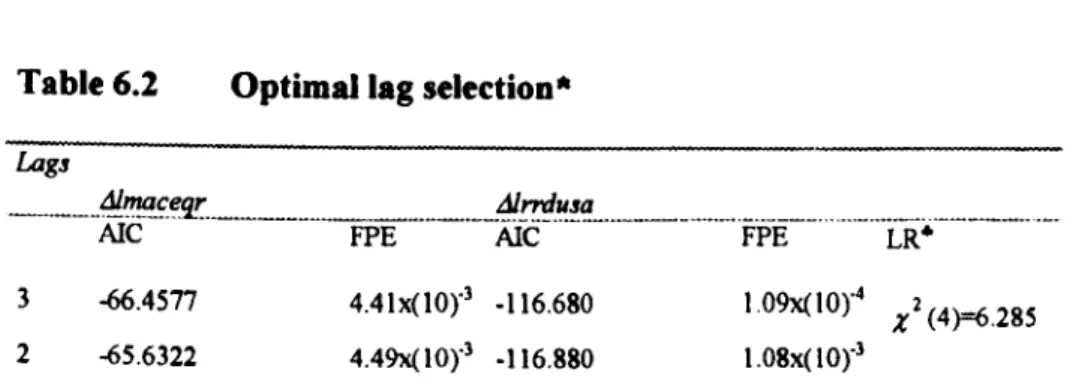 Table 6.2 Optimal lag selection ill