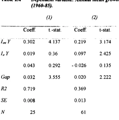 Table 2.4 summarises the results of De Long and Summers' estimate.