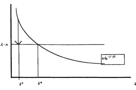 Figure 2.4 Absolute convergence