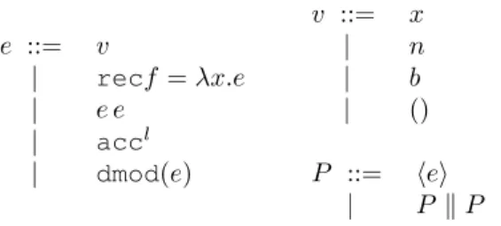Figure 1. Expression and Program Thread Grammars σ,he 1 i − → σ 0 ,he 0 1 i (RA PP O NE ) σ,he 1 e 2 i − → σ 0 ,he 0 1 e 2 i σ,he 2 i − → σ 0 ,he 0 2 i (RA PP T WO ) σ,hv e 2 i − → σ 0 ,hv e 0 2 i (RA PP T HREE ) σ,hrecf =λx.e vi − → σ,he[recf =λx.e/f ][v/