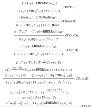 Figure 3. Type, Effect, Effect Bundle, and Fu- Fu-ture World Constraint Grammars
