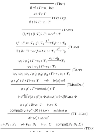 Figure 7. Type Rules For Fixed Expressions and Threads