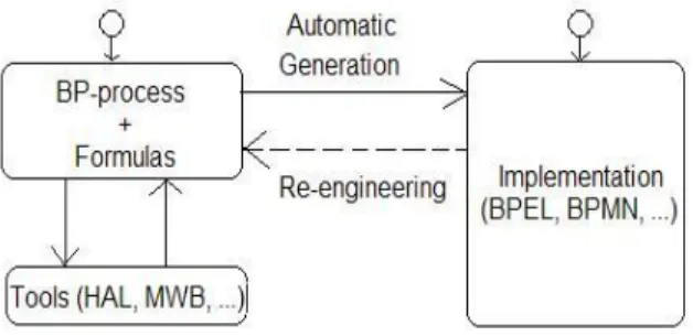 Fig. 1. Verification Framework