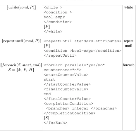 Table 6. Two-way mapping (loops)