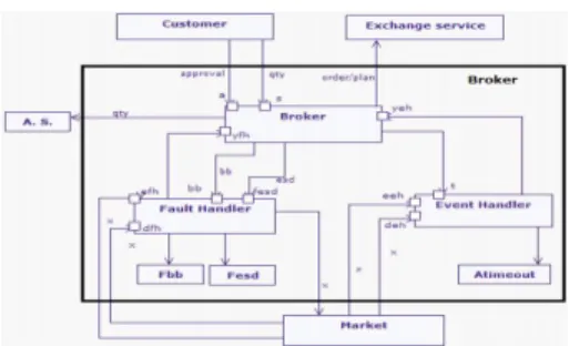 Fig. 2. Broker’s Scope Interaction Diagram.