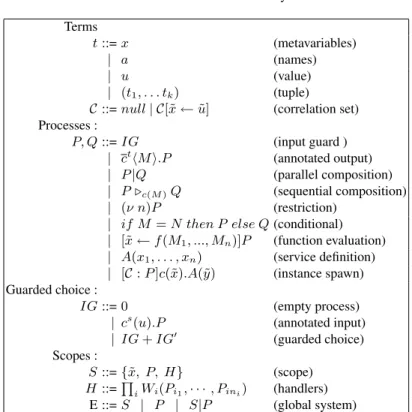 Table 1. Extended BP-calculus Syntax Terms t ::= x (metavariables) | a (names) | u (value) | (t 1 , 
