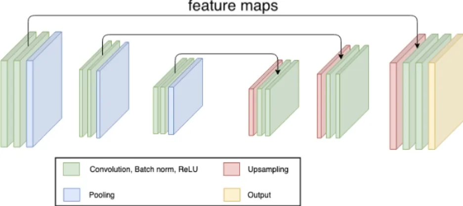 Figure 3.2: SegNeXt-variant architecture