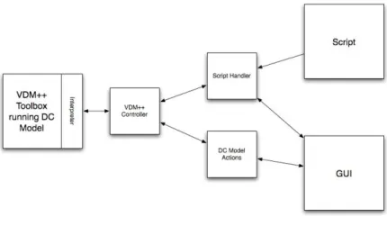 Figure 1: Outline architecture of the VO exploratory environment