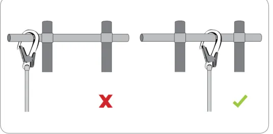 Figure 9: Fall prevention systems should not be connected to any open ended beams or cantilevers,  as an initial fall arrest can cause the connection to slip off the open end of the beam or cantilever