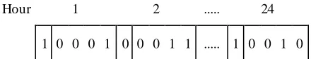 Fig. 2 The encoding scheme for a P/S plant with four units 