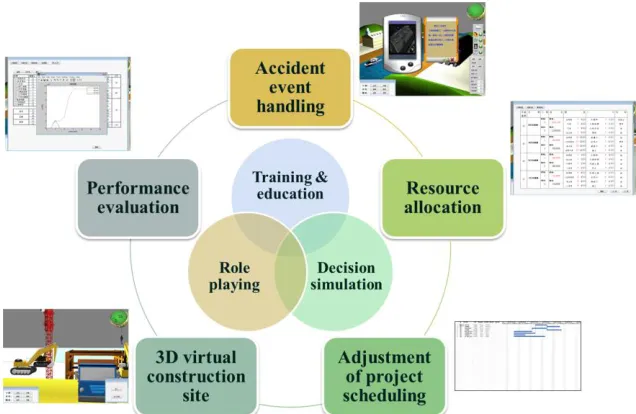 Fig. 1 Contents of the proposed training mode 