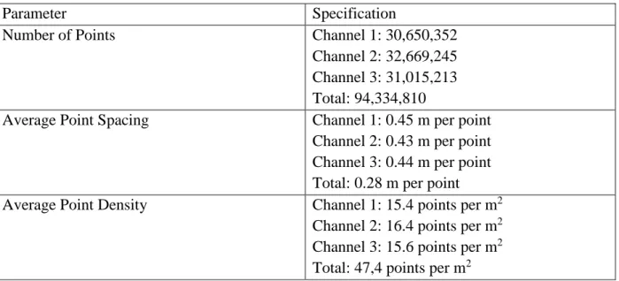Table 3.2 Summary of the cropped, pre-processed and merged data 