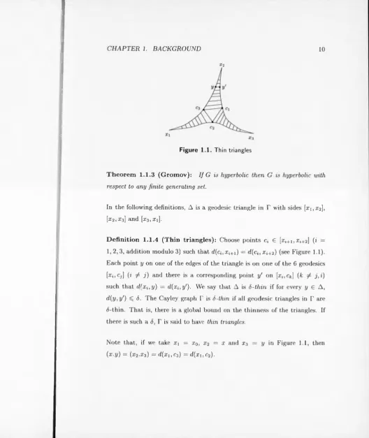 Figure 1.1. Thin triangles