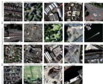 Figure 5 Representative exemplars (image patches) of each land use category at the two study sites (S1 and S2)