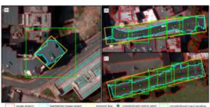 Figure 6 An illustration of object convolutional position analysis with the moment box (yellow rectangle), the  374 