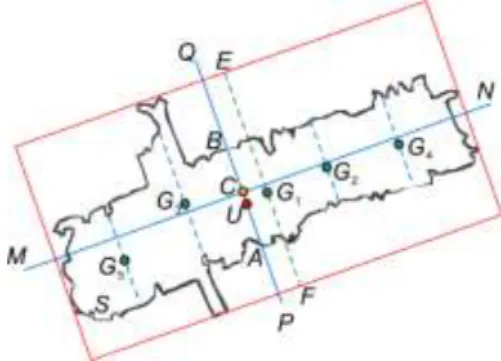 Figure 3 Moment bounding (MB) box and the CNN convolutional positions of a polygon S. 