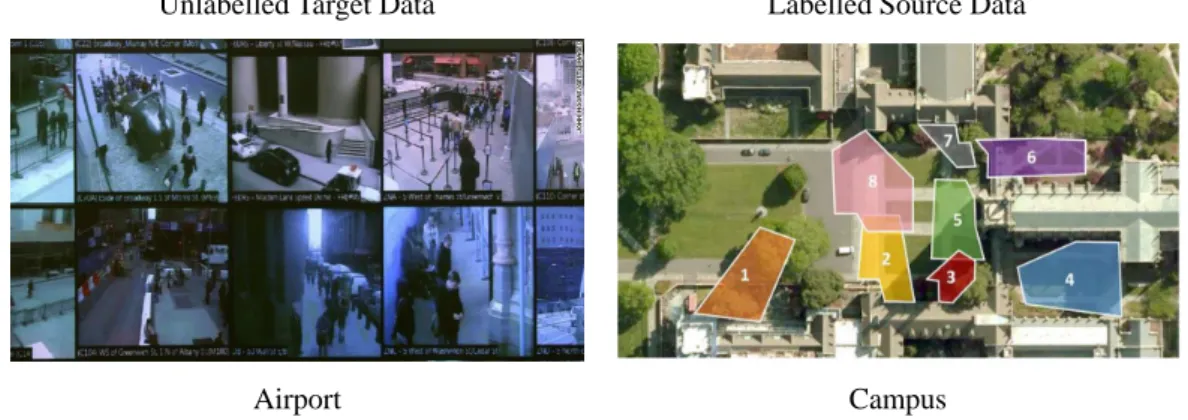Figure 1.3: Unsupervised domain adaptive (UDA) multi-view learning in person re- re-identification