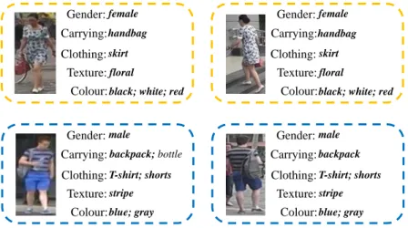 Figure 1.4: Each row shows a person captured by two camera views. A person’s appearance can be described by appearance factors of multiple semantic levels for matching