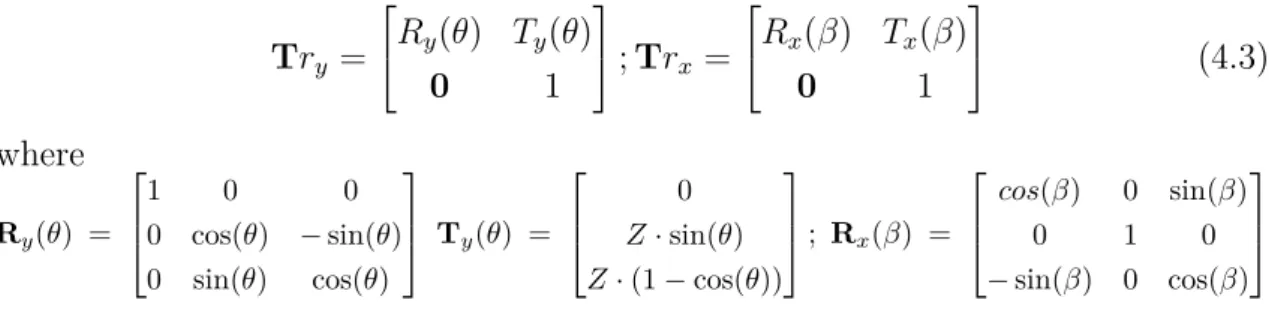 Fig 4.2 (a) illustrates how to covert a pixel in a depth map into a 3D point by calculating its location (X, Y, Z) in the real-world coordinate system centered on the camera by using the pair of equations,