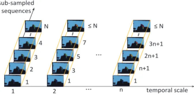 Figure 4.4: Examples of synthesised depth maps for cases where θ and β are very large