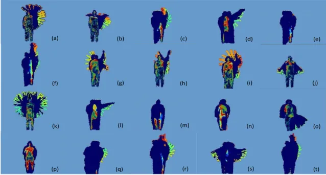 Figure 4.6: Examples of pseudo-color coded WHDMMs of actions in the MSRAction3D dataset performed by randomly selected subjects: a) high arm wave, b) horizontal arm wave, c) hammer, d) hand catch, e) forward punch, f) high throw, g) draw X, h) draw tick, i