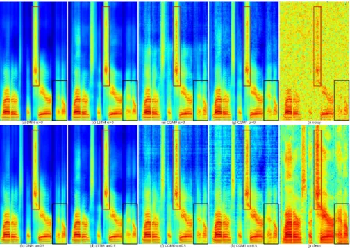 Fig. 3 Spectrograms of one utterance from the test set, showing original clean, noisy and all enhanced versions