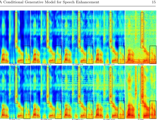 Fig. 4 Spectrograms of one utterance from the test set, showing original clean, noisy and all enhanced versions