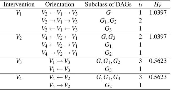 Table 7: Manipulating variables in a chain component with a tree structure.