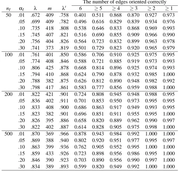 Table 8: The simulation results