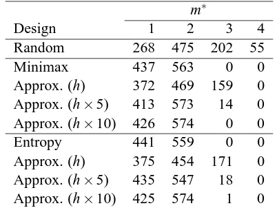 Table 9: The frequencies of the numbers of interventions