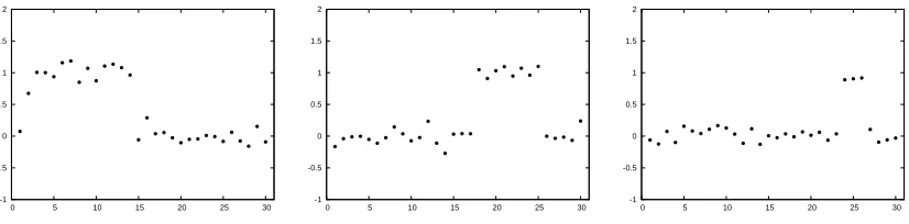 Figure 5: Hierarchical detection. Each ellipse on stands for a pose cell Y (d)k, k = 1,...,Kd, d =1,...,D