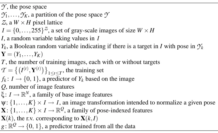 Table 1: Notation